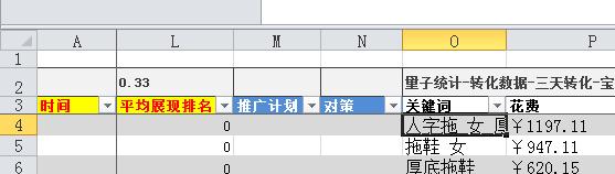 [阳晨]直通车关键词数据分析的简单方法和工具。